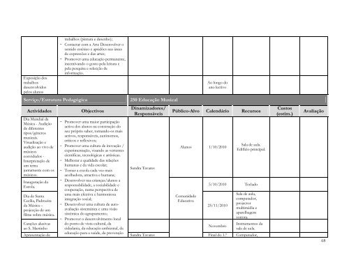 Plano Anual de Actividades - ES de Fontes Pereira de Melo