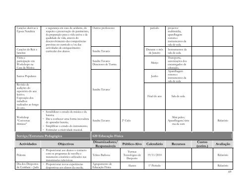 Plano Anual de Actividades - ES de Fontes Pereira de Melo