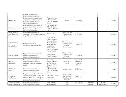 Plano Anual de Actividades - ES de Fontes Pereira de Melo