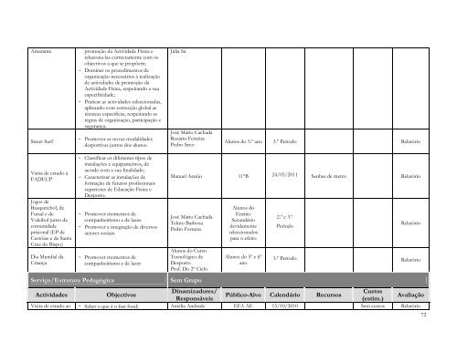 Plano Anual de Actividades - ES de Fontes Pereira de Melo