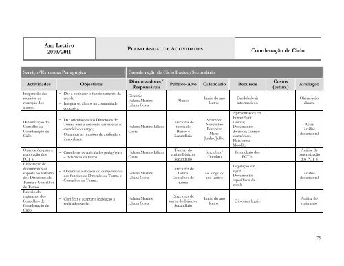 Plano Anual de Actividades - ES de Fontes Pereira de Melo