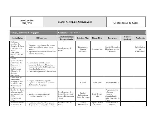 Plano Anual de Actividades - ES de Fontes Pereira de Melo