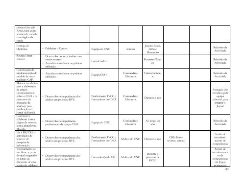 Plano Anual de Actividades - ES de Fontes Pereira de Melo