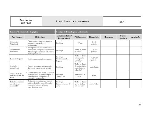 Plano Anual de Actividades - ES de Fontes Pereira de Melo