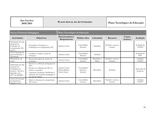 Plano Anual de Actividades - ES de Fontes Pereira de Melo