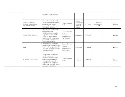 Plano Anual de Actividades - ES de Fontes Pereira de Melo