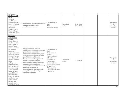 Plano Anual de Actividades - ES de Fontes Pereira de Melo