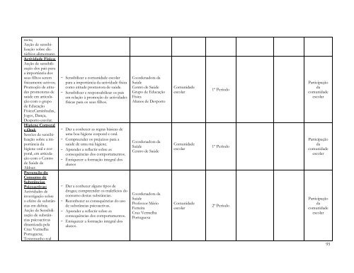 Plano Anual de Actividades - ES de Fontes Pereira de Melo