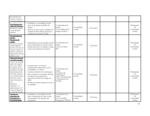 Plano Anual de Actividades - ES de Fontes Pereira de Melo