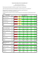 Camera Lens Compatibility Chart