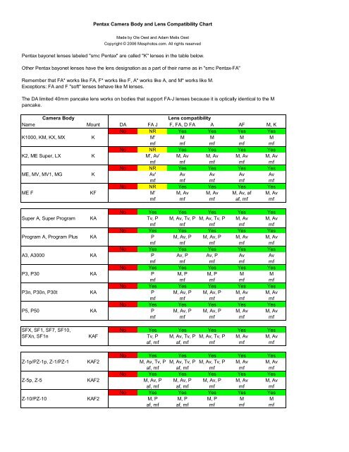 Pentax Camera Body and Lens Compatibility Chart Pentax bayonet ...