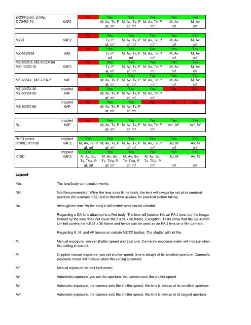 Camera Lens Compatibility Chart