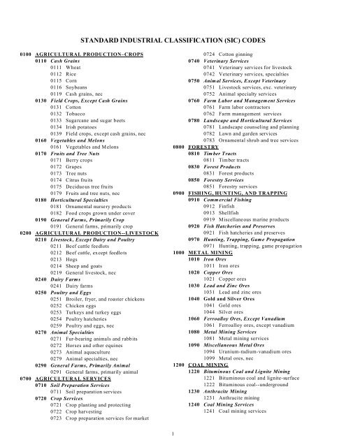 STANDARD INDUSTRIAL CLASSIFICATION (SIC) CODES