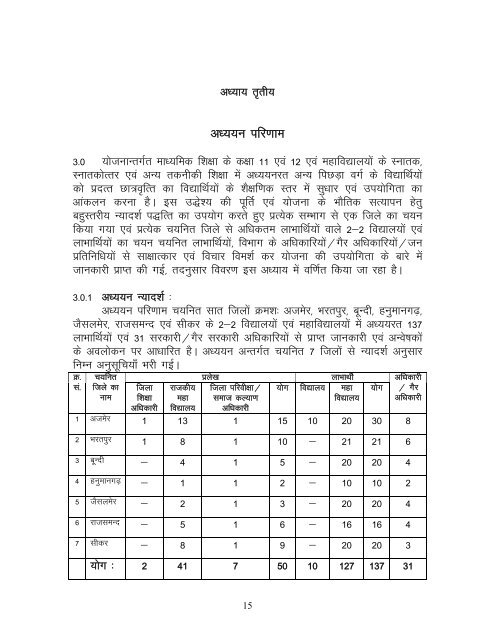 Hindi - evaluation organization, rajasthan