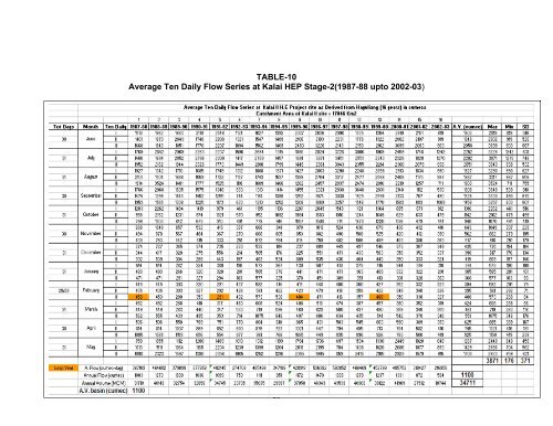 Annexures - WAPCOS - Ministry of Environment and Forests