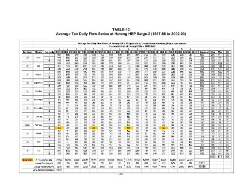 Annexures - WAPCOS - Ministry of Environment and Forests