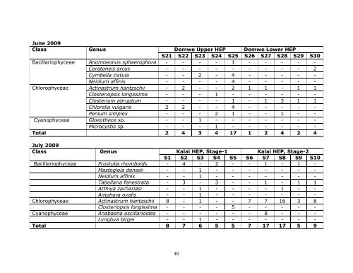 Annexures - WAPCOS - Ministry of Environment and Forests