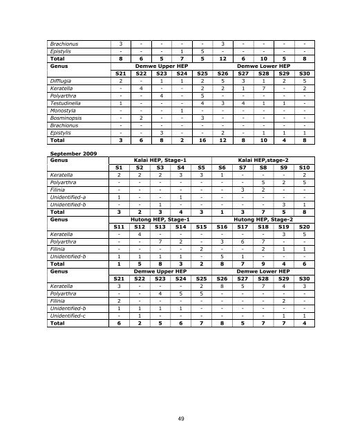 Annexures - WAPCOS - Ministry of Environment and Forests