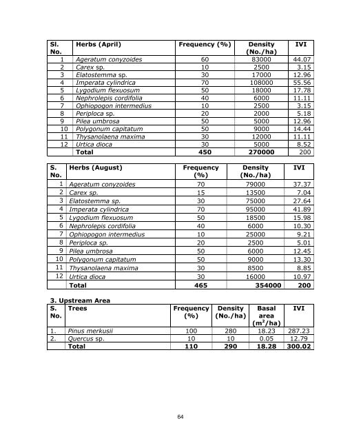 Annexures - WAPCOS - Ministry of Environment and Forests