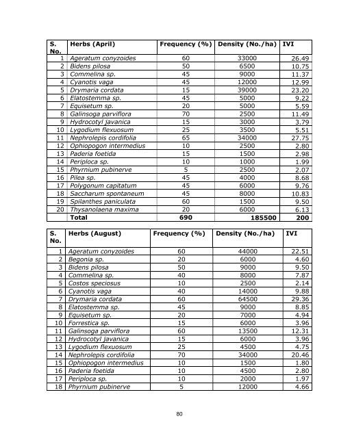 Annexures - WAPCOS - Ministry of Environment and Forests