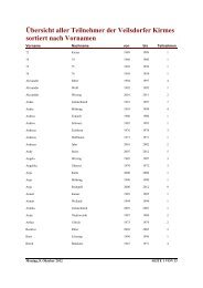 Übersicht aller Teilnehmer der Veilsdorfer Kirmes sortiert nach  ...