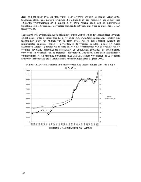 Statistisch en demografisch verslag 2010 - Centrum voor gelijkheid ...