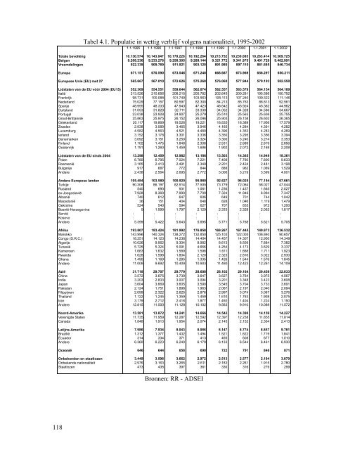 Statistisch en demografisch verslag 2010 - Centrum voor gelijkheid ...