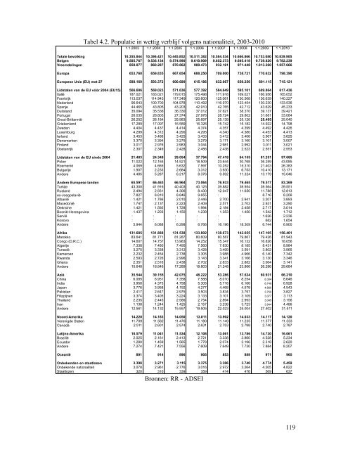 Statistisch en demografisch verslag 2010 - Centrum voor gelijkheid ...