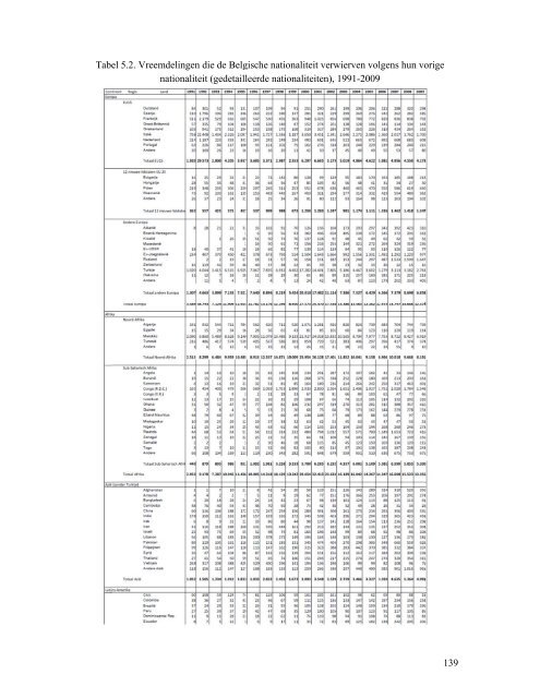 Statistisch en demografisch verslag 2010 - Centrum voor gelijkheid ...