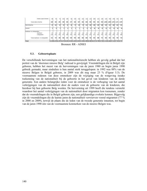 Statistisch en demografisch verslag 2010 - Centrum voor gelijkheid ...