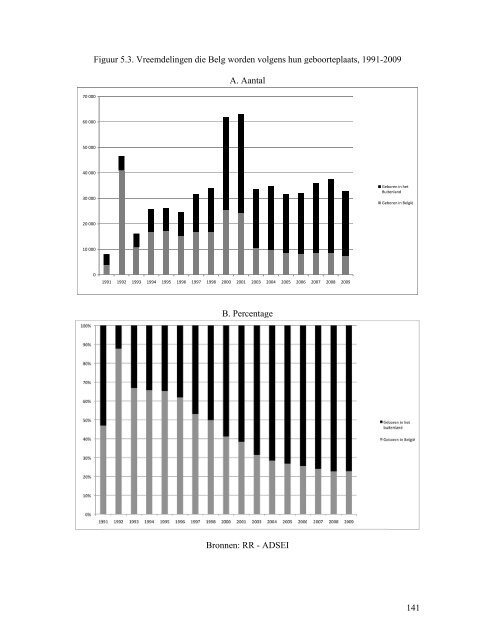 Statistisch en demografisch verslag 2010 - Centrum voor gelijkheid ...