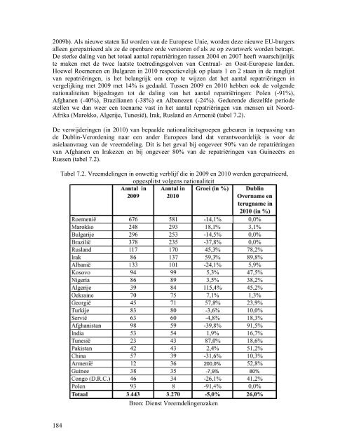 Statistisch en demografisch verslag 2010 - Centrum voor gelijkheid ...