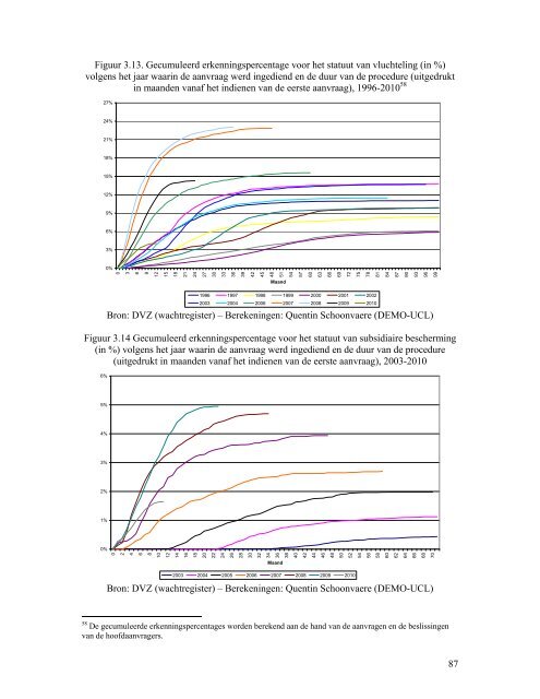 Statistisch en demografisch verslag 2010 - Centrum voor gelijkheid ...