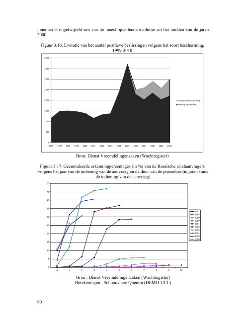 Statistisch en demografisch verslag 2010 - Centrum voor gelijkheid ...