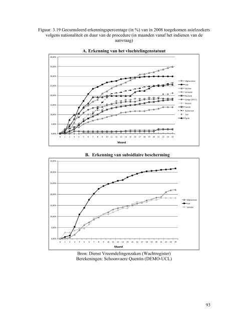 Statistisch en demografisch verslag 2010 - Centrum voor gelijkheid ...