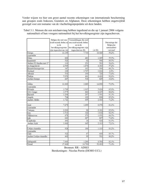 Statistisch en demografisch verslag 2010 - Centrum voor gelijkheid ...