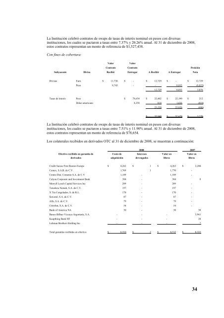 Reporte Anual que se presenta de acuerdo con las ... - Bancomer.com