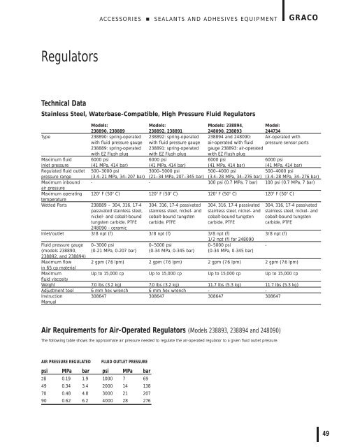 Fluid Metering Systems - CH Reed Inc.