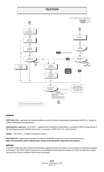 Ownership Chart - TELETOON - CRTC