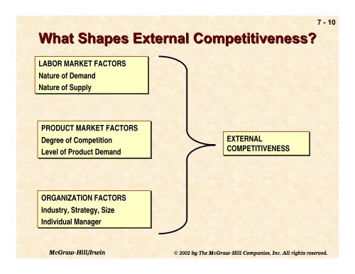 Chapter 7 -- Defining competitiveness - College of Business ...