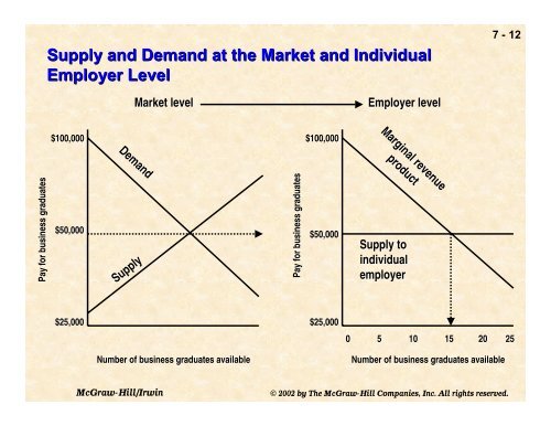 Chapter 7 -- Defining competitiveness - College of Business ...