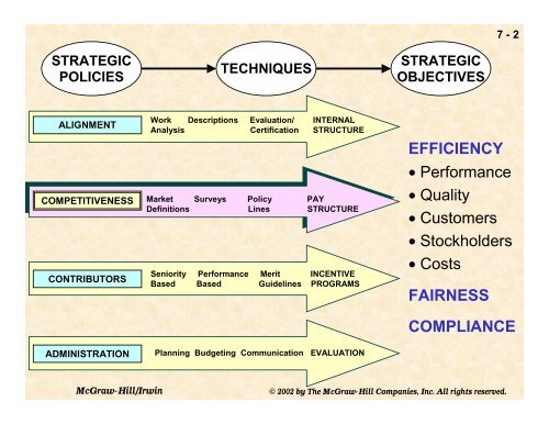 Chapter 7 -- Defining competitiveness - College of Business ...