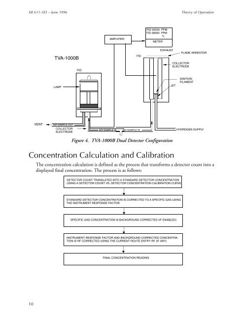 Thermo Scientific TVA-1000B Instruction Manual - Geotech ...