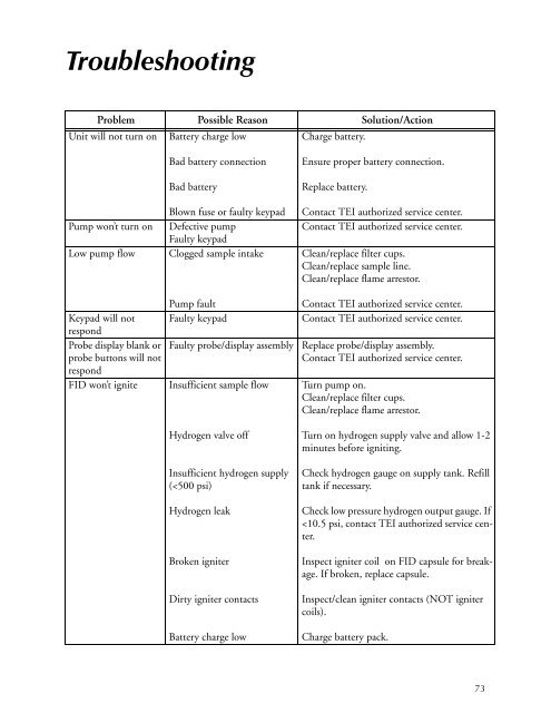 Thermo Scientific TVA-1000B Instruction Manual - Geotech ...