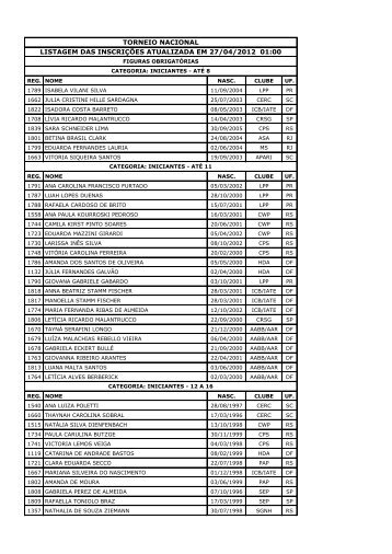 torneio nacional listagem das inscriÃ§Ãµes atualizada em 27/04/2012 ...