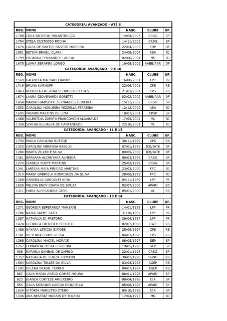 torneio nacional listagem das inscriÃ§Ãµes atualizada em 27/04/2012 ...