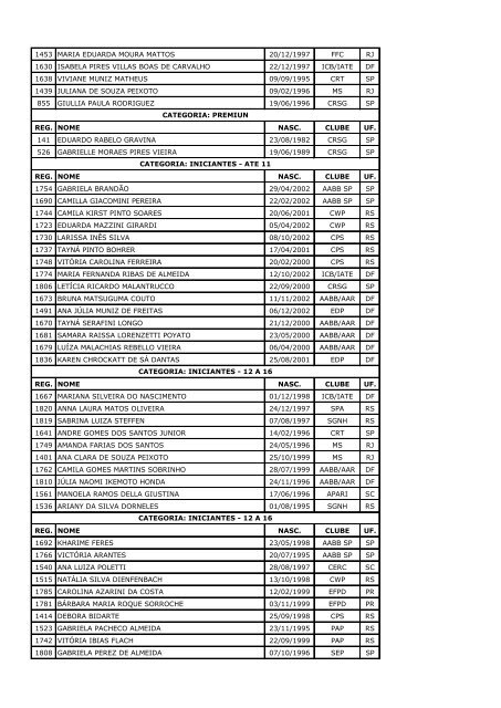 torneio nacional listagem das inscriÃ§Ãµes atualizada em 27/04/2012 ...