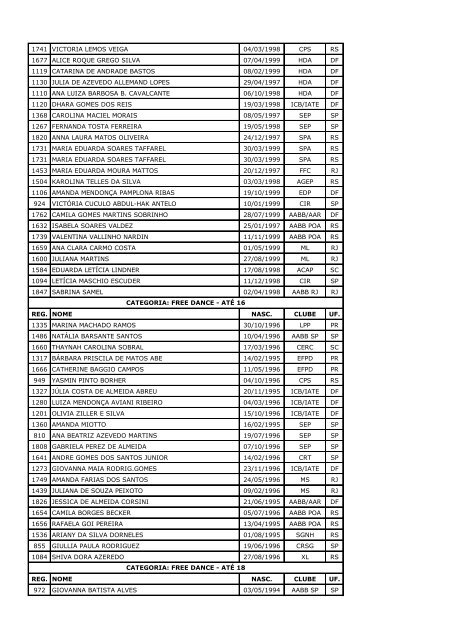 torneio nacional listagem das inscriÃ§Ãµes atualizada em 27/04/2012 ...