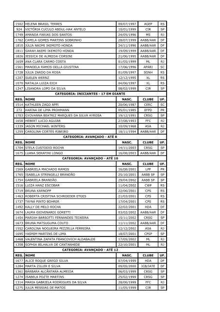 torneio nacional listagem das inscriÃ§Ãµes atualizada em 27/04/2012 ...