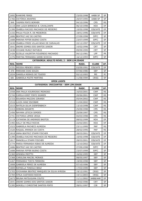 torneio nacional listagem das inscriÃ§Ãµes atualizada em 27/04/2012 ...